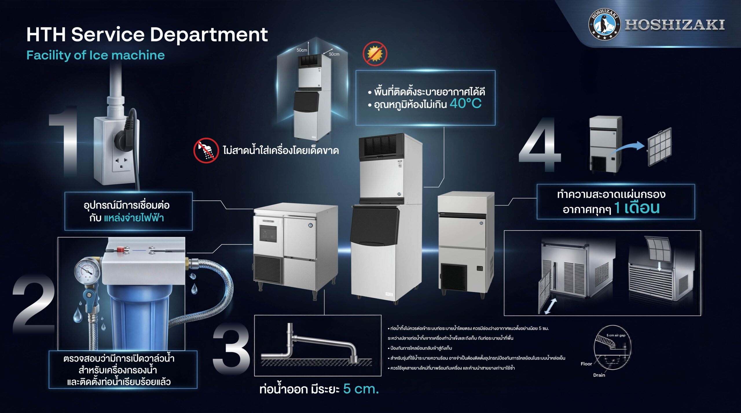 Maintenance Guide คู่มือบำรุงรักษาอุปกรณ์ 4 Inforgraphic ver Thai 01 scaled